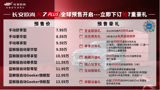【新闻稿】优质之选！长安欧尚X7PLUS预售7.99万-13.59万 ，推7重当红豪礼1576.png