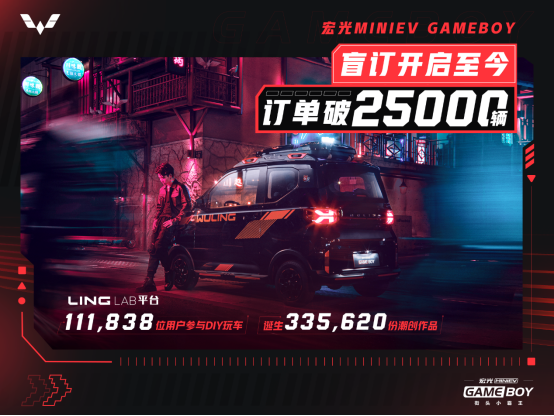 【新闻稿】定了！宏光miniev gameboy将于4月8日正式上市233.png