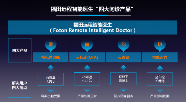 【欧航&欧马可联合服务稿】超长质保 全“芯”守护 欧马可携手欧康动力为每一位正在前行的卡友保驾护航1161.png