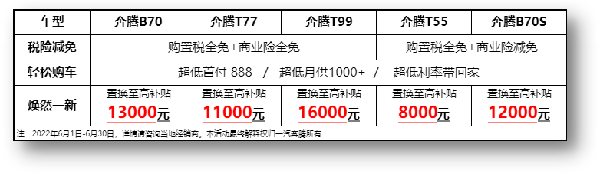 【新闻稿】惊喜加码 不止减半 一汽奔腾全系产品购置税全免再送商业险29.png