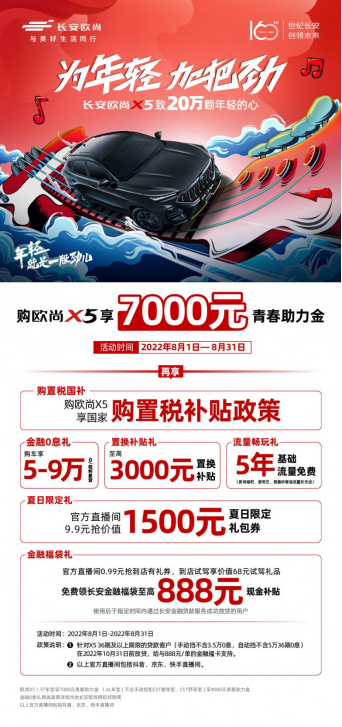 【新闻稿】为年轻加把劲，欧尚x5第20万辆下线，致20万颗年轻的心1090.png