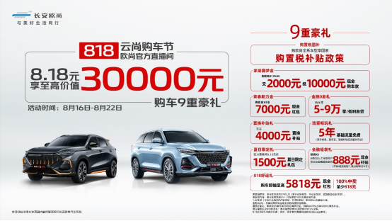 【新闻稿】欧尚汽车8.18元享至高价值30000元9重豪礼，818云尚购车节正当时(1)251.png