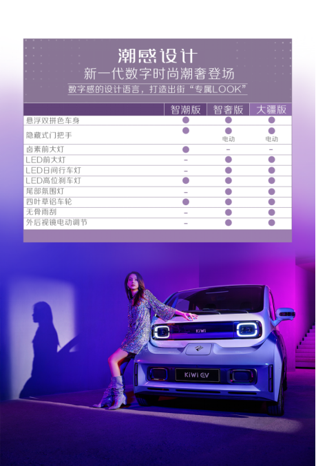 【新闻稿】2023款kiwi ev详细配置公布！今日正式开启盲订(1)700.png