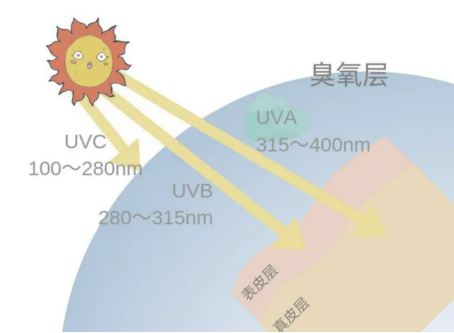 把热量还给太阳，全新4008采用热反射镀膜玻璃，不晒还能降低3%油耗466.png