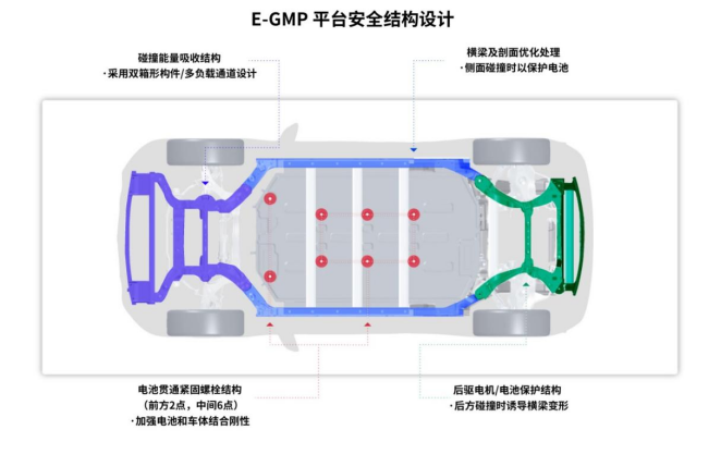 【现代汽车集团新闻稿】现代汽车集团旗下多款电动车型获全球安全碰撞测试最高等级评价1999.png