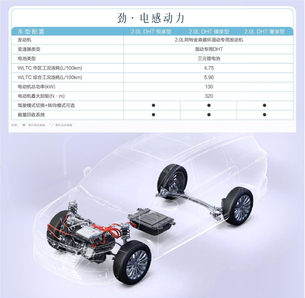 【新闻稿】12.98万起！五菱凯捷混动铂金版正式上市，给家人的“spa级大四座”1175.png