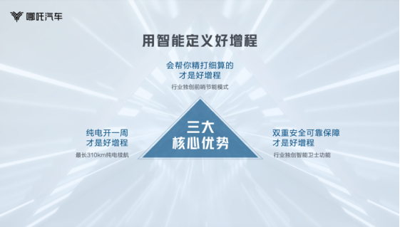 【新闻稿】b级燃油车颠覆者利刃出击，哪吒s获球汽车“年度智能增程轿跑” 大奖20230227v1(1)1434.png