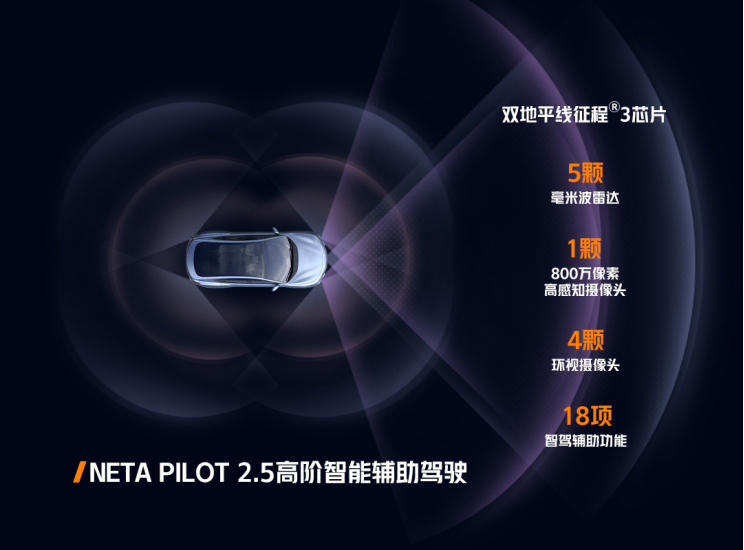 【新闻稿】哪吒s再添纯电新版本，18.98万元轻享高品质出行生活 202305092350.png