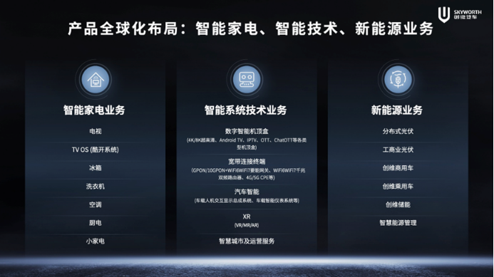 【新闻稿】开启移动补能新时代 创维汽车超充车型亮相2024北京车展-0425v21492.png