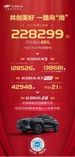 【新闻稿】好车放心订，等车有红包，长安欧尚2888新春红包别错过944.png