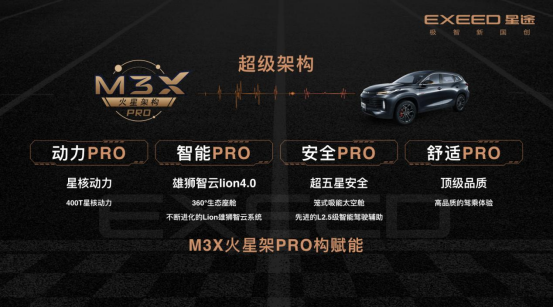【新闻稿】 “赛道级性能suv”星途凌云s热血上市，售价15.99-16.99万元(5)1764.png