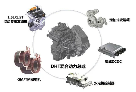【新闻通稿】历史首次！长城汽车回购港股股份超1300万股，总价值约2亿港元1613.png