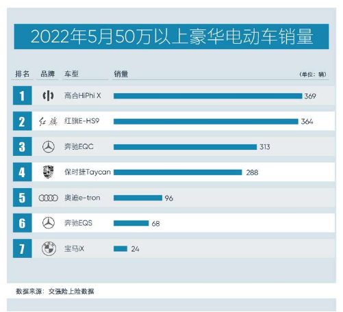 【新闻稿】特别的五月 高合hiphi x重登销量榜首136.png