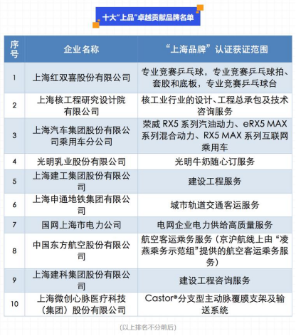 【新闻稿】入选十大“上品”卓越贡献品牌  荣威RX5打造国货精品297.png