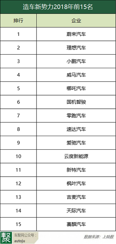 新闻稿 造车新势力格局生变 吉麦凌宝销量霸榜 制胜下半场战役(1)(1)117.png
