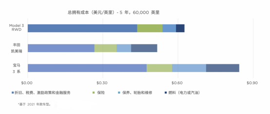 【新闻通稿】绿色出行一触“冀”发！特斯拉石家庄欢乐汇100体验店开业(1)1213.png