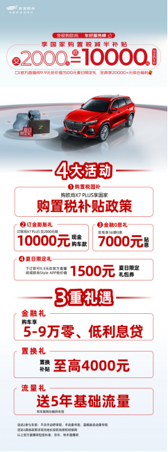 【新闻稿】1箱油1家人欧尚x7 plus 7座续航极限挑战，7月钜惠2000元抵10000元668.png
