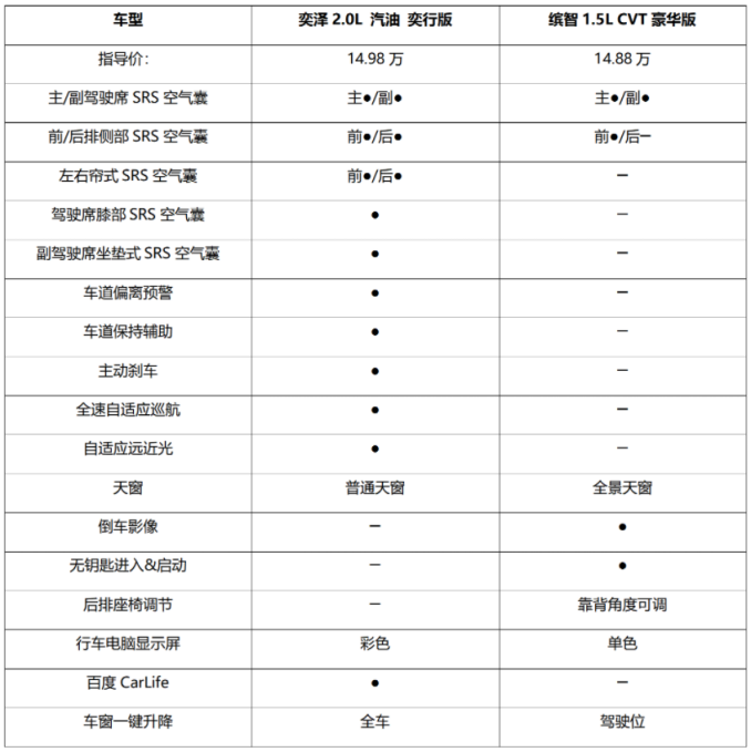2022-0706-002奕泽日常4-《看完奕泽，缤智再也不香了》932.png