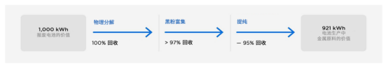 特斯拉“三电车间”空降石家庄！giga博物馆传递低碳理念730.png