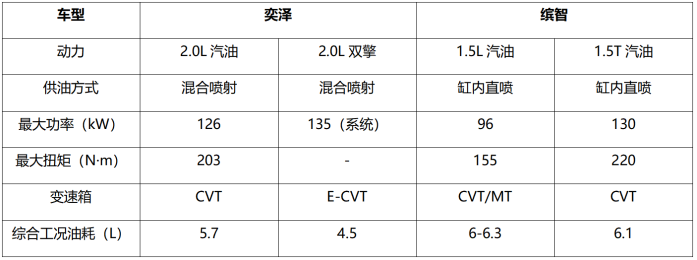 2022-0706-002奕泽日常4-《看完奕泽，缤智再也不香了》334.png