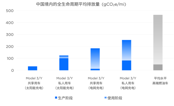 特斯拉“三电车间”空降石家庄！giga博物馆传递低碳理念2207.png