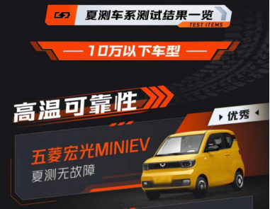 【新闻稿】小神车大实力，宏光miniev不惧高温夏测“烤”验206.png