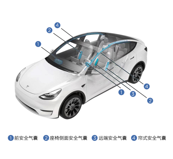 【新闻通稿】安全再升级，特斯拉中国制造model y全系标配“远端安全气囊”(2)140.png