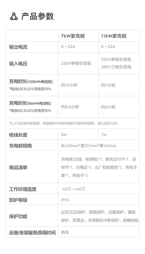 【新闻稿】20220816极氪11kw智能家充桩上线，售价 7299 元起含安装服务663.png
