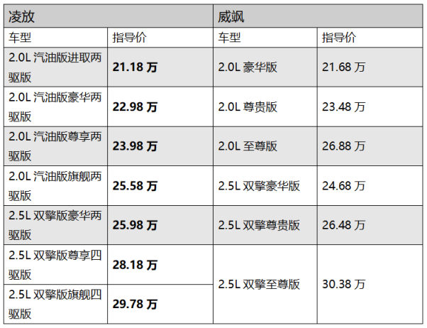 2022-0818-002【凌放日常6-8】姊妹出街，凌放和威飒怎么选？(1)384.png