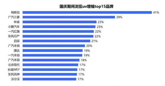 【新闻资料】产能提升、交付提速，各地特斯拉准车主纷纷赶赴“提车潮”769.png