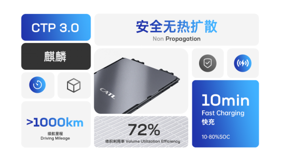 【新闻稿】宁德时代麒麟电池全球量产首发极氪品牌561.png
