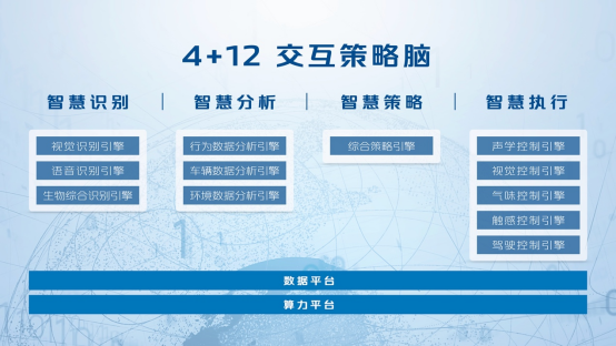2、【新闻稿-智能科技体验分会】长安汽车智能化研究院发布智能交互、智能驾驶业务成果1292.png