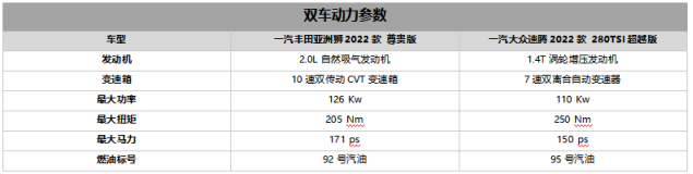 2022-0831-002亚洲狮日常6《亚洲狮迎战“老将”速腾，尽显与众不同》(2)(1)1562.png