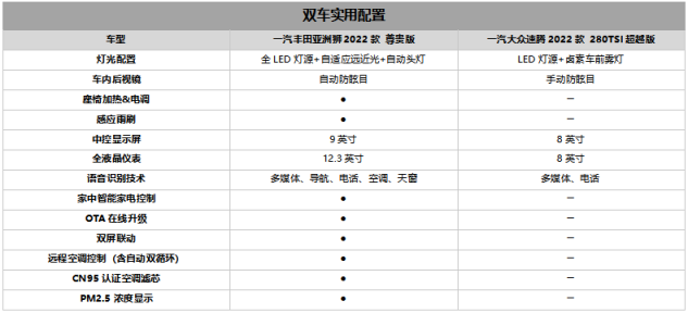 2022-0831-002亚洲狮日常6《亚洲狮迎战“老将”速腾，尽显与众不同》(2)(1)1063.png