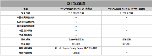2022-0831-002亚洲狮日常6《亚洲狮迎战“老将”速腾，尽显与众不同》(2)(1)1829.png