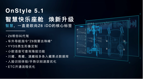 【新闻稿】打造新能源汽车最优解，欧尚z6蓝鲸idd首批用户提车拉开全国交付序幕-09052928.png