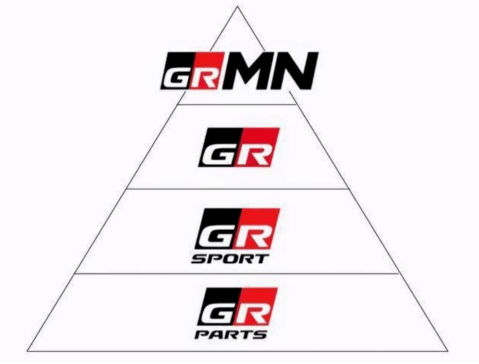 2022-0908-002【卡罗拉6-8月-日常稿件6】gr品牌激发全新活力，这样的卡罗拉运动版你爱了吗？(1)(1)872.png