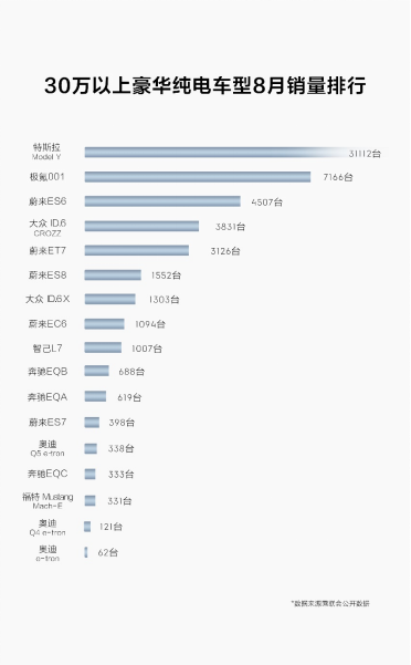 【新闻稿】极氪001累计交付突破4万台310.png