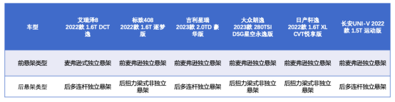 V1【新闻稿】谁说家轿无激情？ 艾瑞泽8第一个不答应-09081273.png