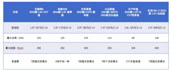 V1【新闻稿】谁说家轿无激情？ 艾瑞泽8第一个不答应-0908570.png