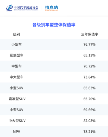 【fin日常稿】媲美豪车，传祺gs8斩获自主品牌中型suv保值率第一(2)553.png