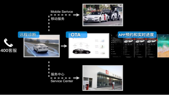 【新闻资料】廊坊特斯拉中心首次举办车间开放日，匠心凸显高水准服务1735.png