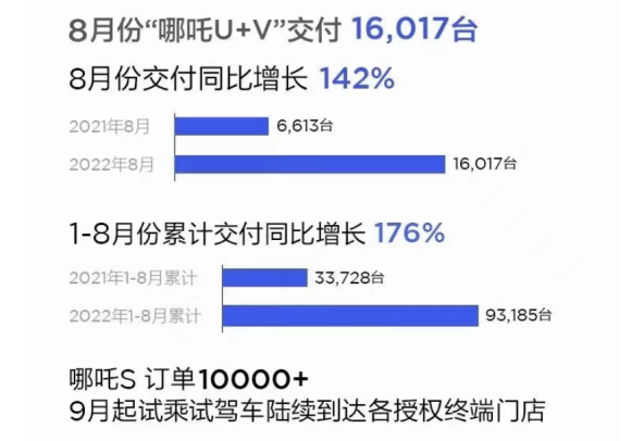 哪吒汽车全球化进阶  登陆以色列市场20220926(1)1048.png