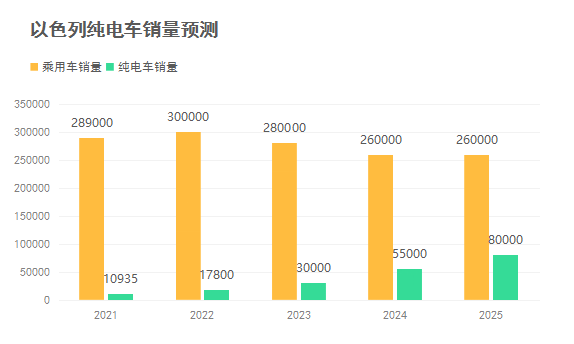 哪吒汽车全球化进阶  登陆以色列市场20220926(1)731.png