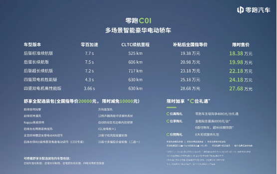 【新闻稿】限时售价18.38-27.68万元 多场景智能豪华电动轿车零跑c01上市418.png