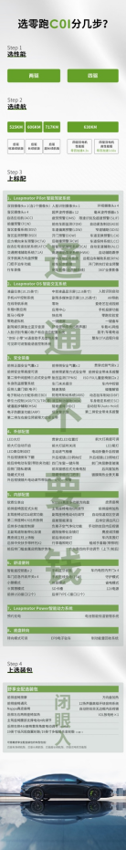 v51001【新闻稿】零跑c01全国区域上市，携手用户进阶人生c位1234.png