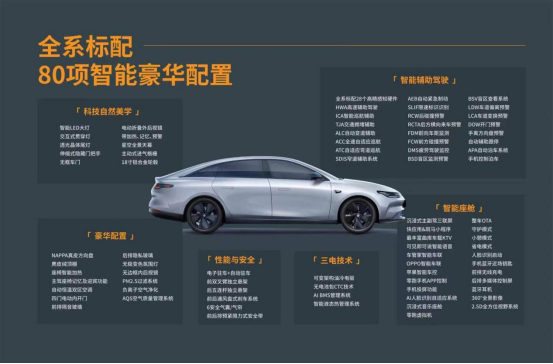 【1006产品力解读2】5米长行政家轿才卖20多万？零跑c01这是图啥？1840.png