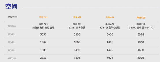 【1006产品力解读2】5米长行政家轿才卖20多万？零跑c01这是图啥？552.png