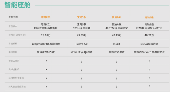 【1006产品力解读2】5米长行政家轿才卖20多万？零跑c01这是图啥？1545.png