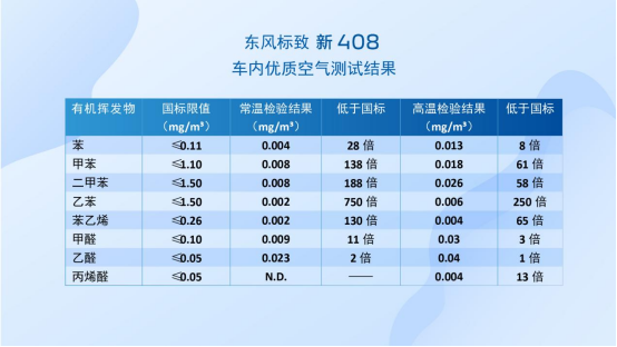 【新闻稿】首款通过儿童优先（绿色座舱）认证的十万级家轿 新408实力守护婴童健康1058.png